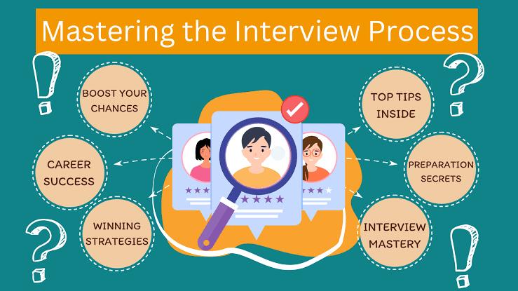 Interview Demonstration